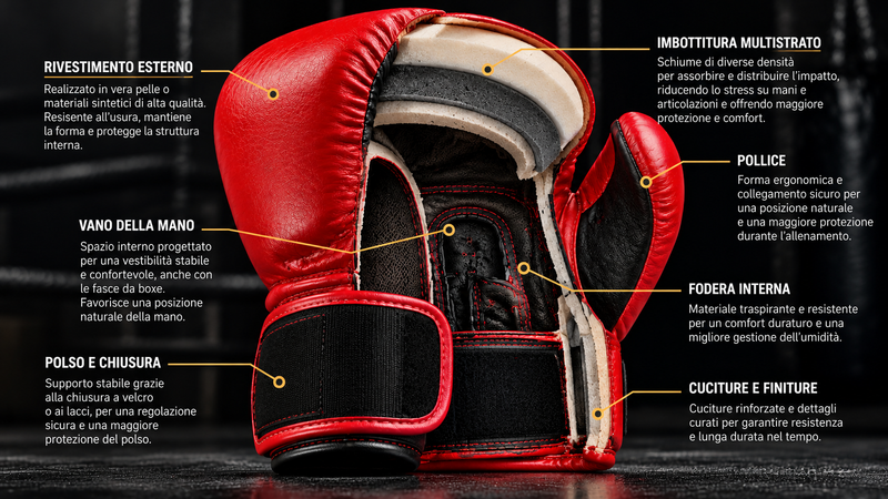 Com’è fatto un guantone da boxe? Anatomia, materiali e imbottitura
